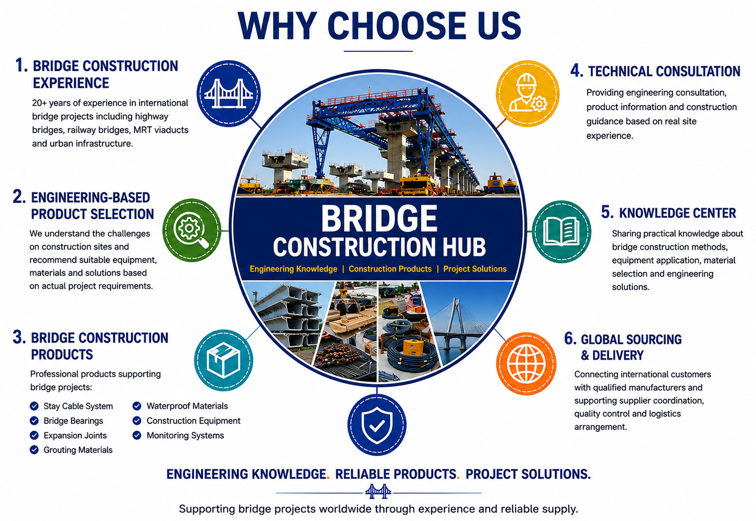 Why choose us