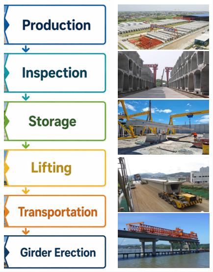 From Beam Yard to Bridge.jpg